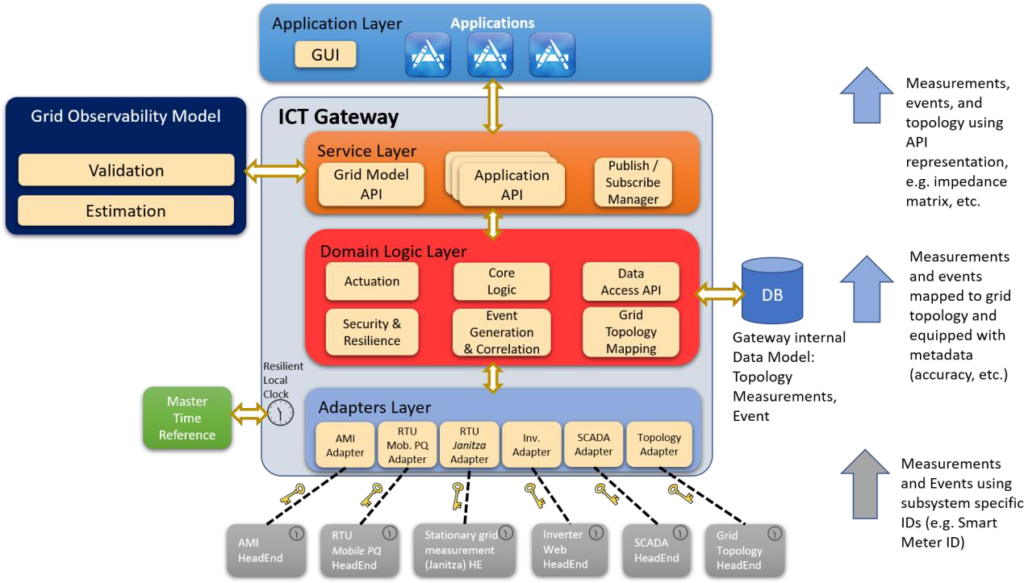 Use cases - BIECO - Building Trust in Ecosystems and Ecosystem Components