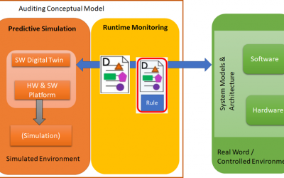 BIECO Runtime Auditing Framework