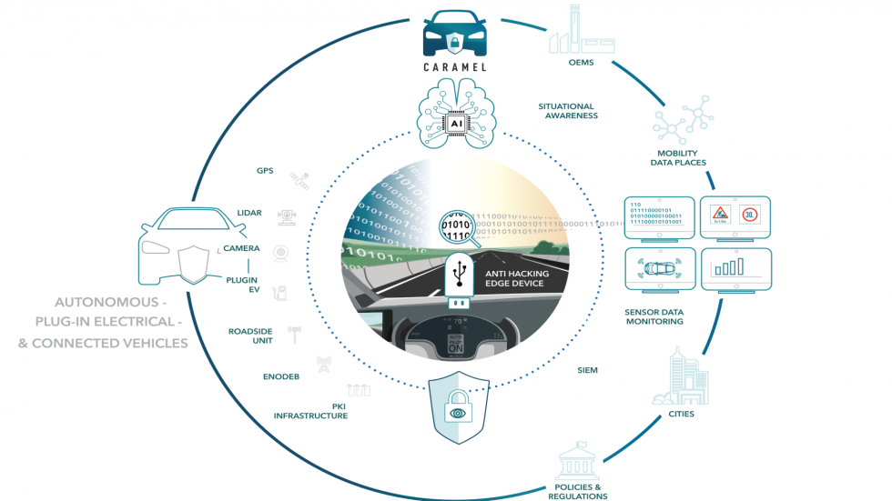 artificial-intelligence-based-cybersecurity-for-connected-and-automated